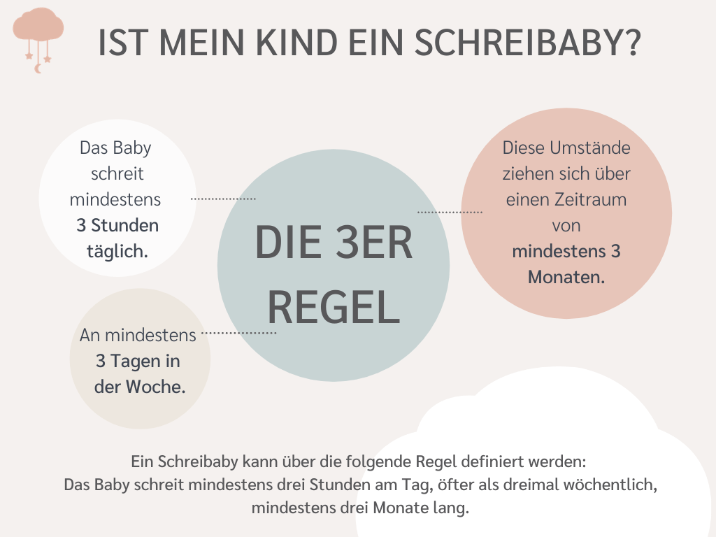 Ist mein Kind ein Schreibaby? Die Infografik hilft dir dabei, dies herauszufinden.